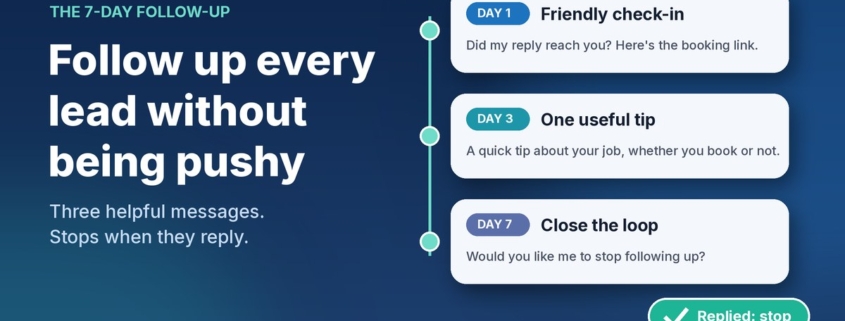 Illustration of a three-step follow-up timeline with day 1, day 3 and day 7 message cards and a green Replied: stop badge, next to the headline Follow up every lead without being pushy