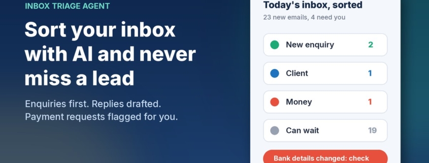 Illustration of an inbox sorted by AI into new enquiry, client, money and can wait, with a red flag on a changed bank details email, next to the headline Sort your inbox with AI and never miss a lead